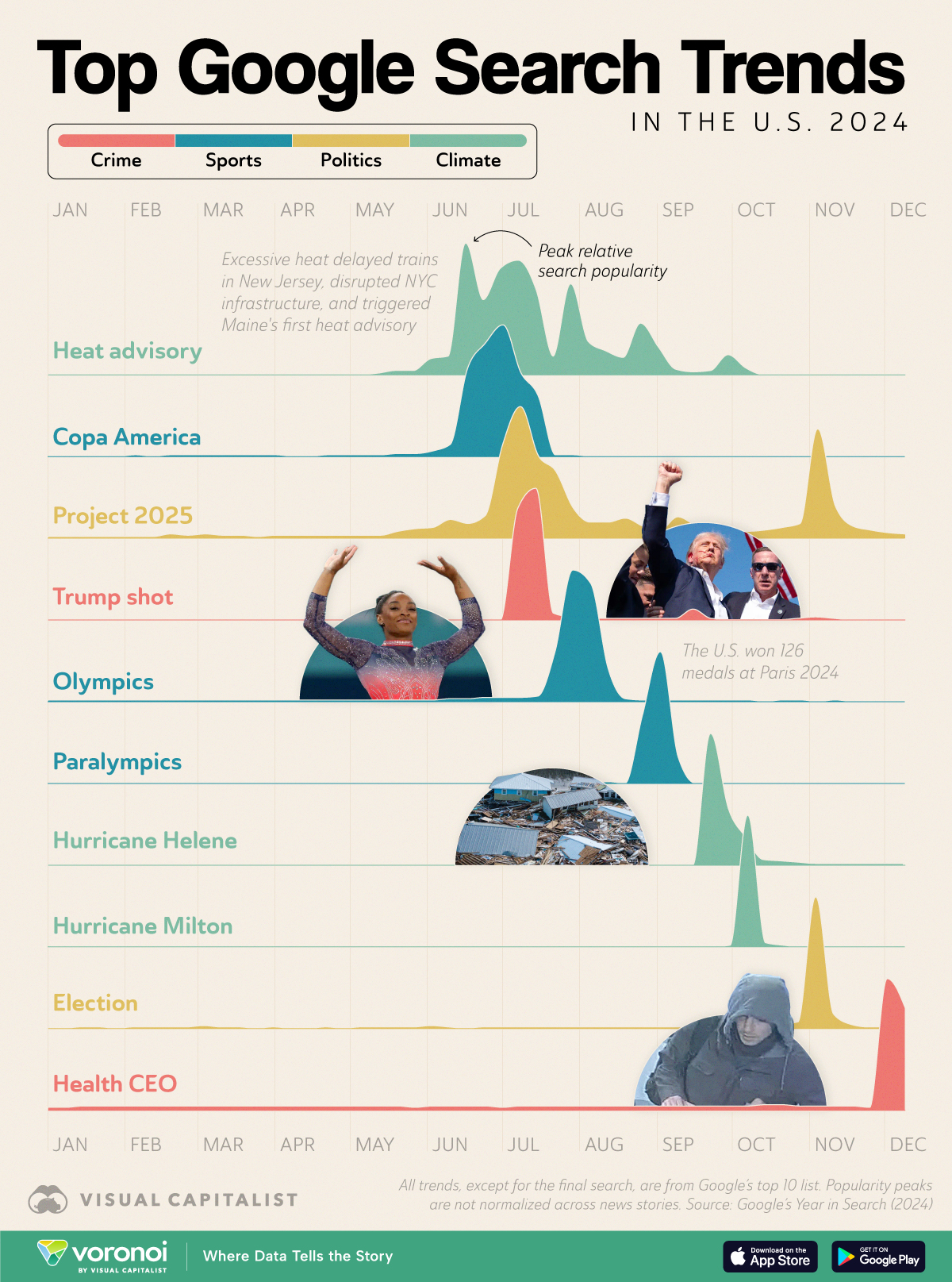 2024 Google Search Trends