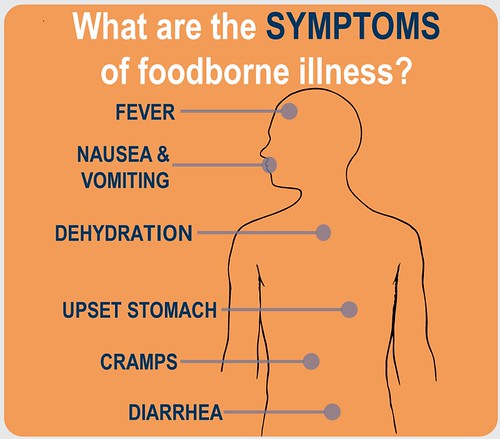 Foodborne Illness