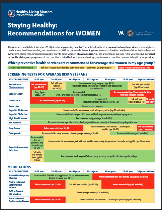 Women Health Recommendations