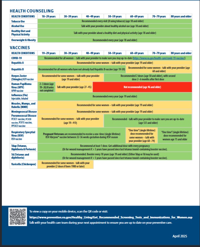 Women Health Recommendations
