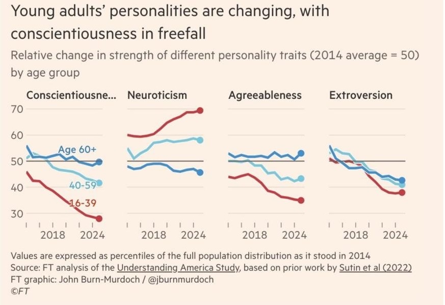 Cellphone personality changes