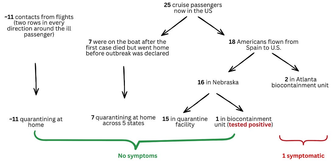 American cases