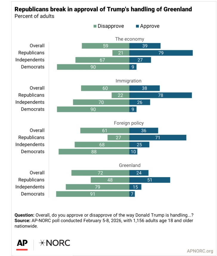 ACP Poll