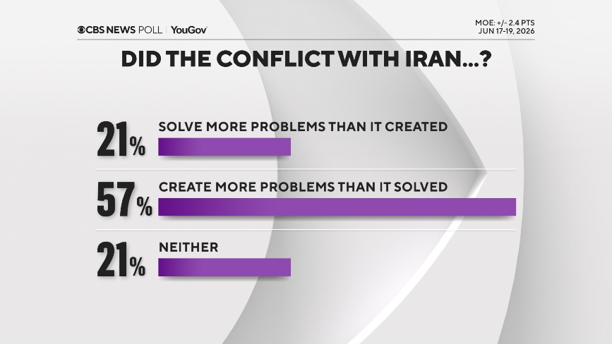 Conflict with Iran