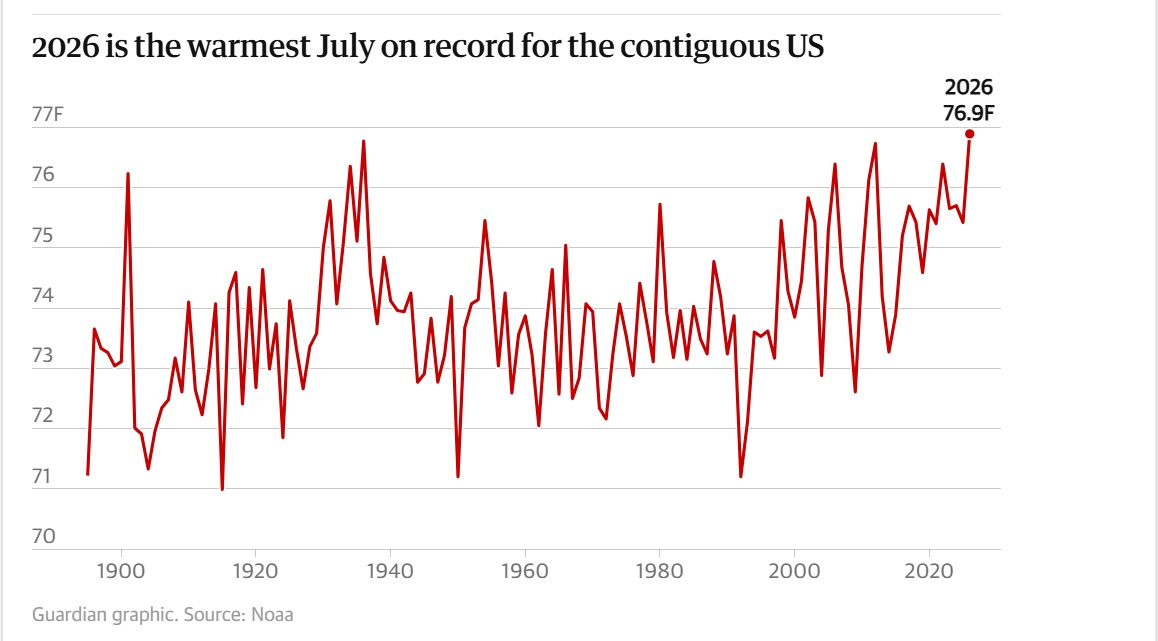 July 2026, hottest July ever