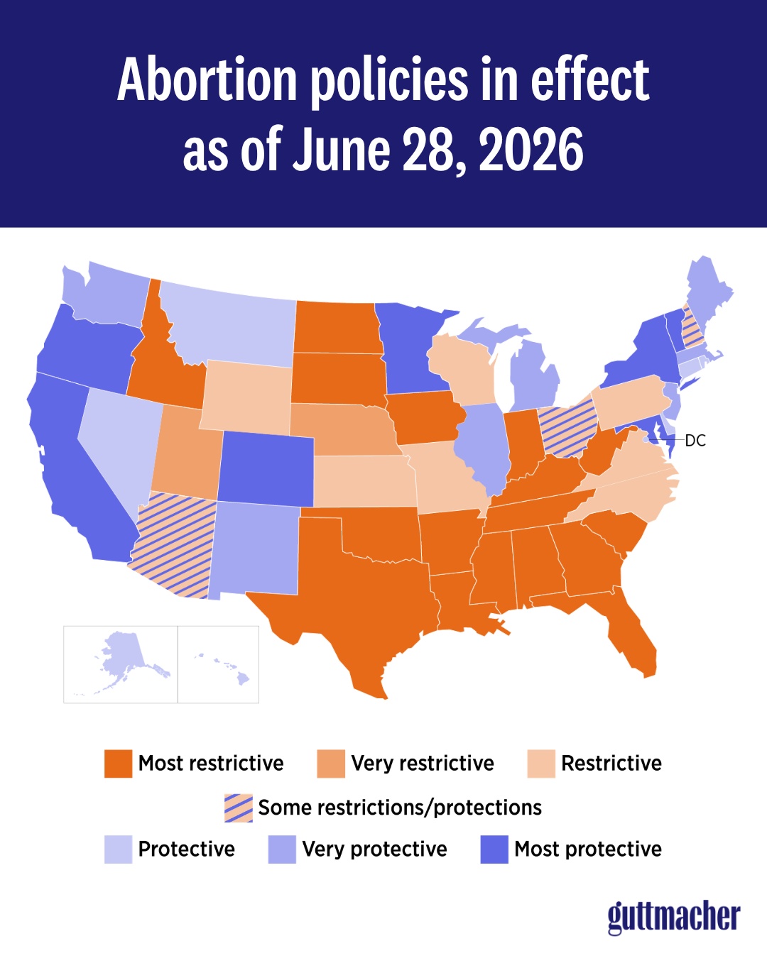 Abortion 6/2020