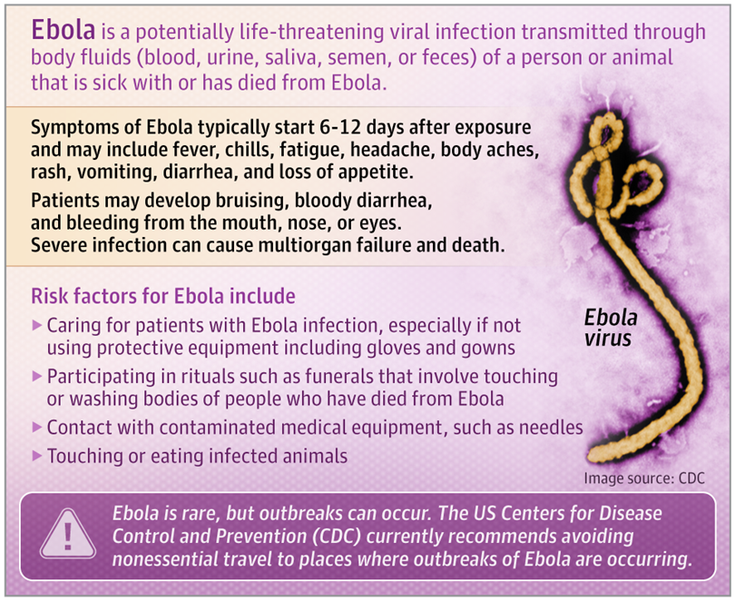 Ebola