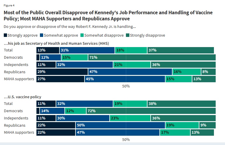 RFK Jr Performance