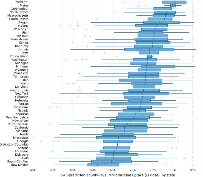 MMR Vaccine uptake, by state