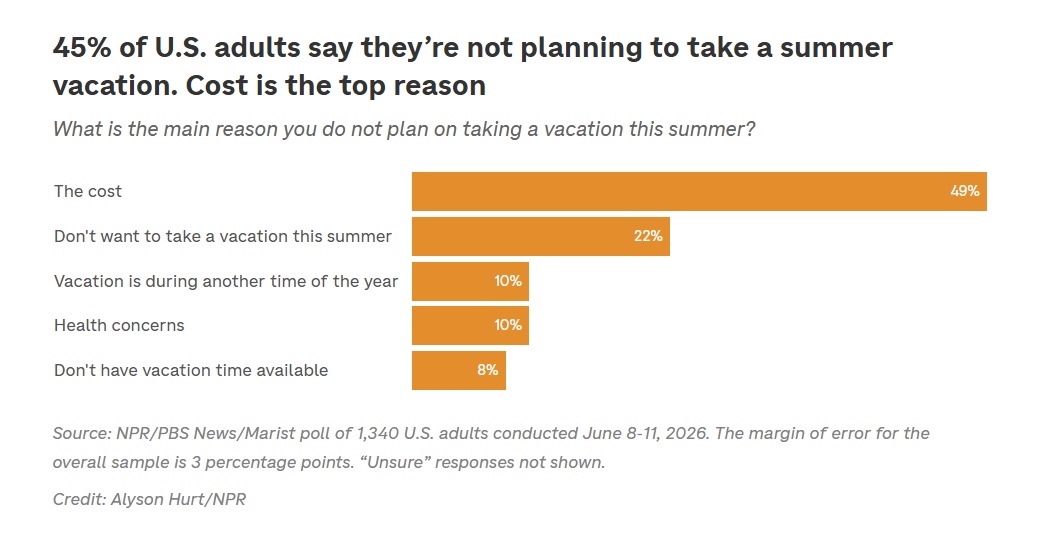 Economy, vacation