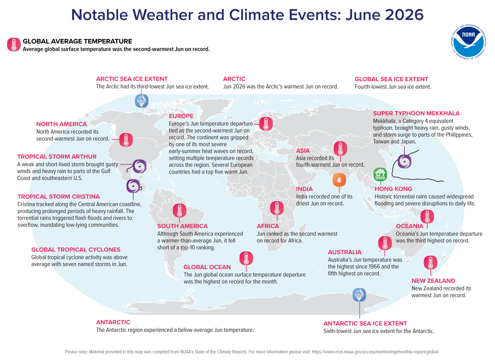 2026 Weather