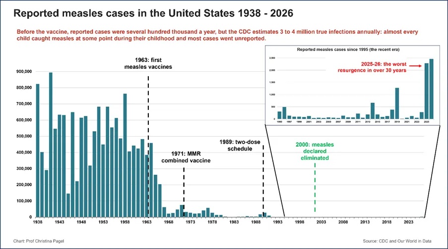 Measles Vaccine