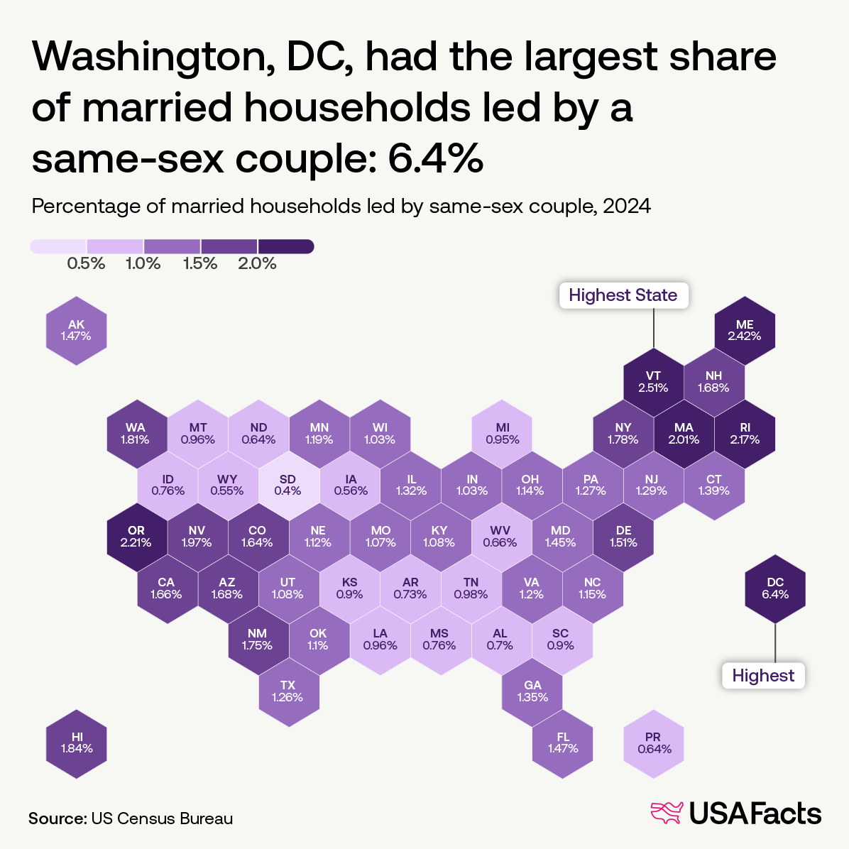 Same sex marriages