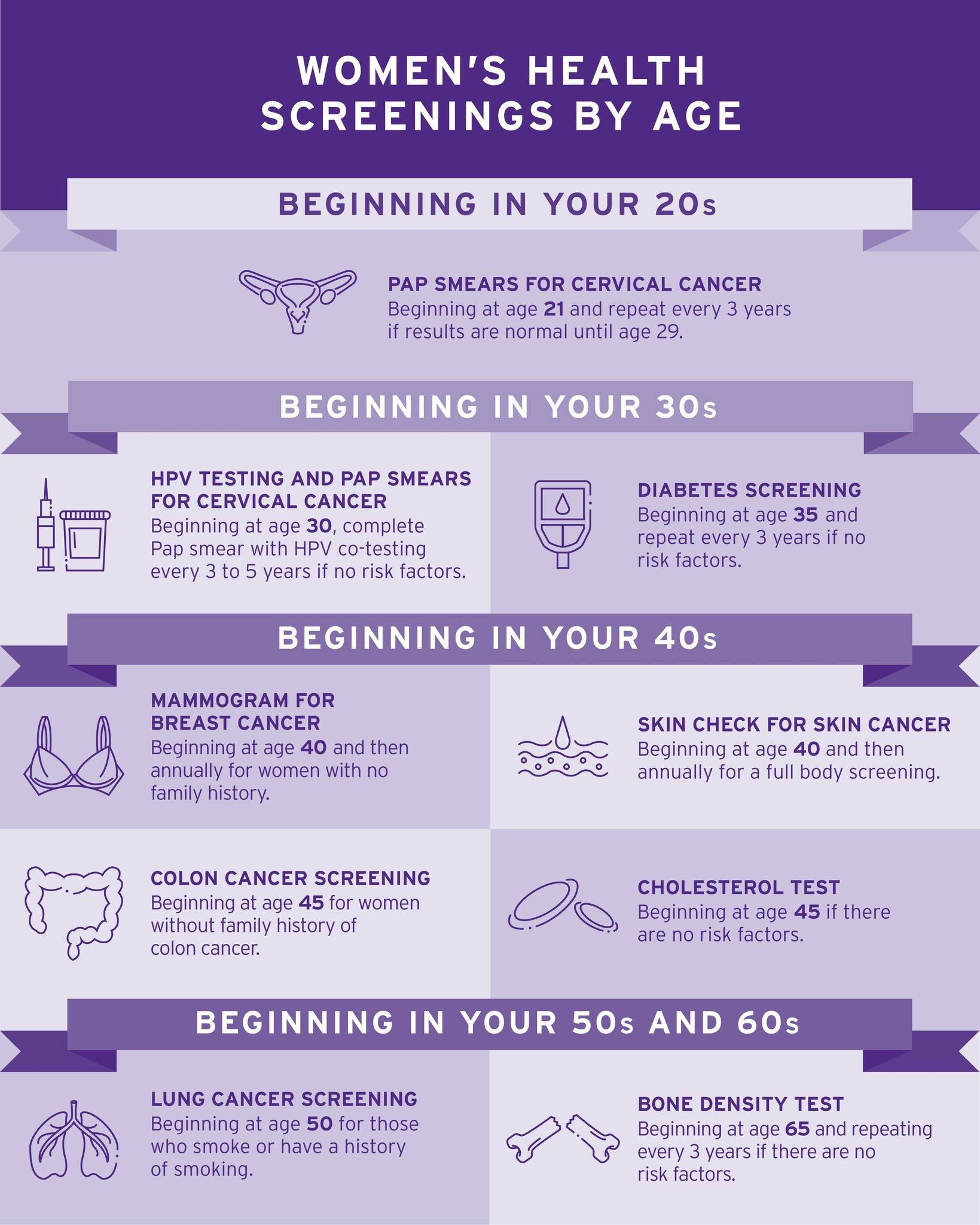 Women screening by age