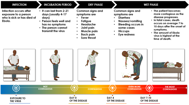 Ebola course