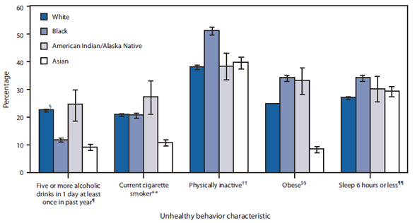 CDC's April 30, 2010 report
