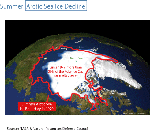 Shrinking glaciers
