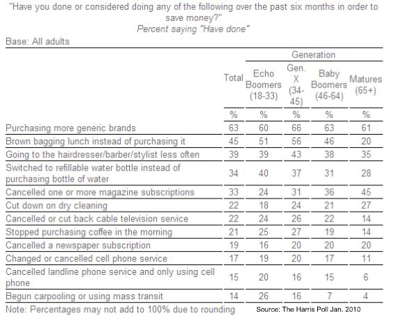 Harris Poll
