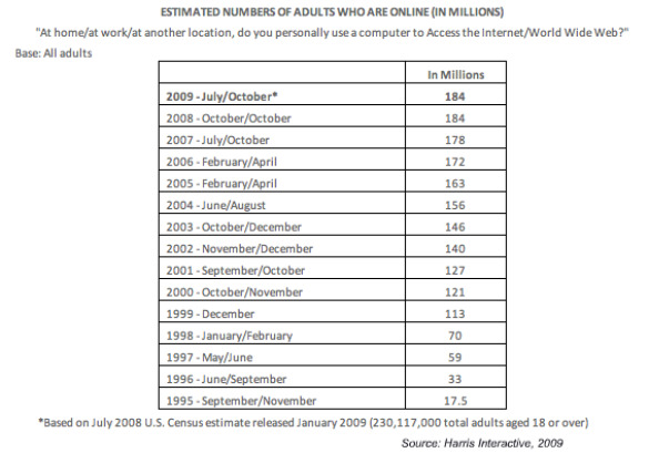 2009 Harris Poll