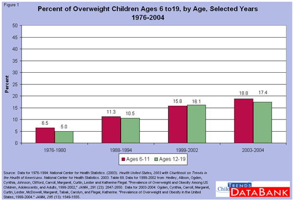 Childtrends.org