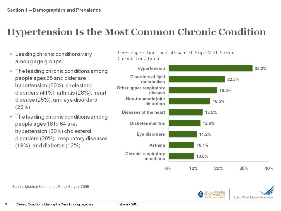 Chronic Care: Making the Case for Ongoing Care